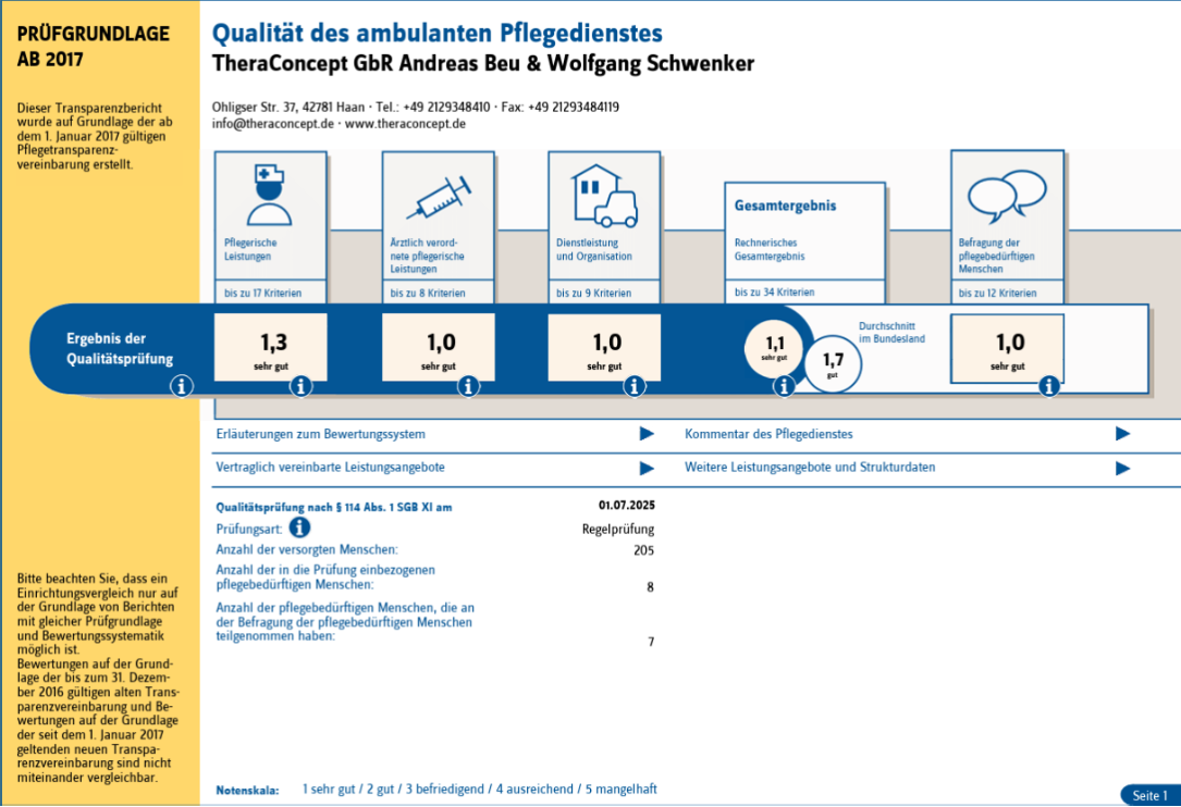 Prüfbericht des MD 2025
